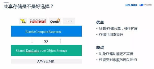 數(shù)字時(shí)代的分布式多協(xié)議統(tǒng)一存儲(chǔ)實(shí)踐 數(shù)據(jù)處理與存儲(chǔ)服務(wù)的新范式