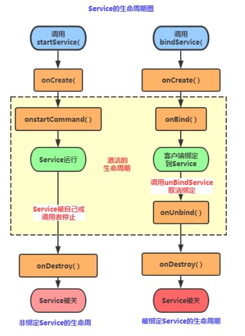 Android應(yīng)用開發(fā)核心概念全解析 四大組件、五大存儲(chǔ)、六大布局與數(shù)據(jù)處理