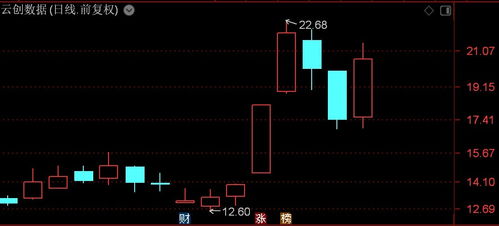北證50指數(shù)放量上漲近2%，數(shù)字人單日暴漲30%創(chuàng)年內(nèi)新高，數(shù)據(jù)處理與存儲(chǔ)服務(wù)板塊受市場(chǎng)關(guān)注