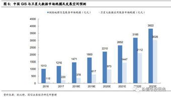 珠海一號七星組網成功，遙感龍頭引領衛星大數據服務新紀元