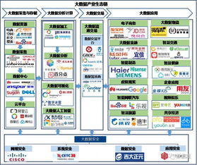 2017年中國大數(shù)據(jù)產(chǎn)業(yè)發(fā)展全景透視 數(shù)據(jù)處理與存儲服務(wù)的核心地位與演進(jìn)