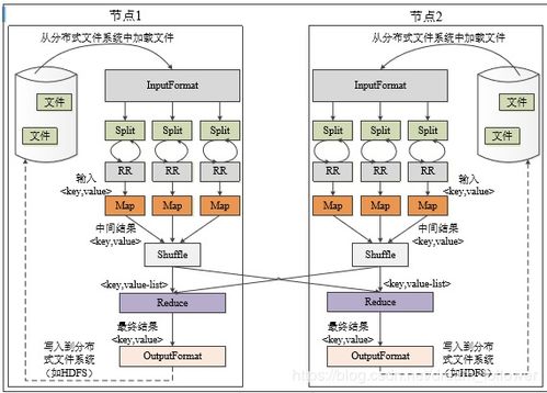 Google云計(jì)算三大核心技術(shù) 分布式數(shù)據(jù)處理MapReduce及其數(shù)據(jù)處理與存儲服務(wù)