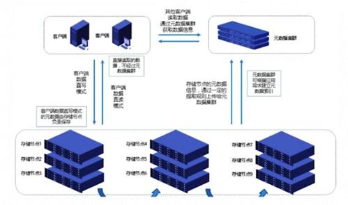 云計(jì)算導(dǎo)論 云存儲技術(shù)及其關(guān)鍵要素