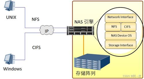 數(shù)據(jù)存儲知識點(diǎn)大全（一） 數(shù)據(jù)處理與存儲服務(wù)核心概念解析